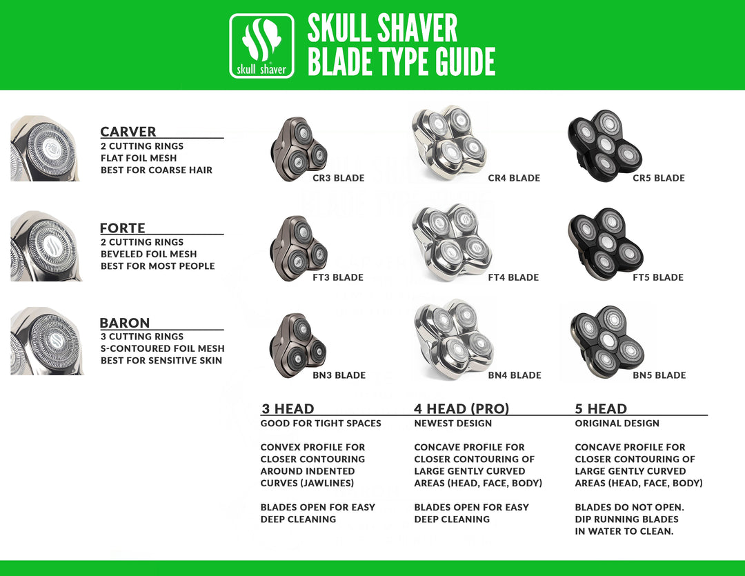 Replacement Blade Pitbull Carver | Skull Shaver – Skull